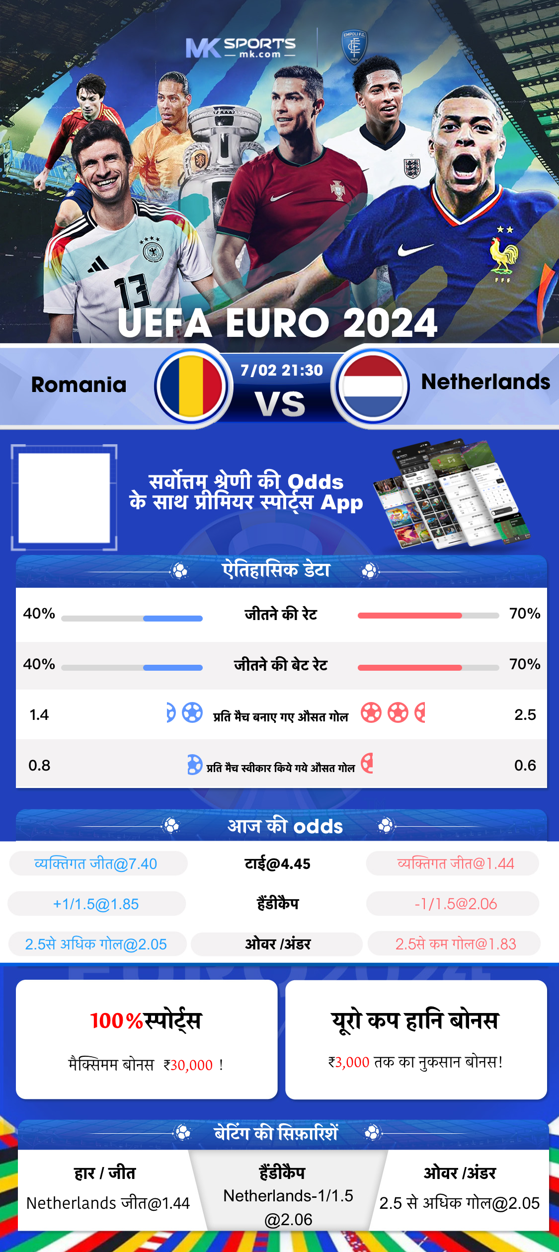 chetak ka result chart